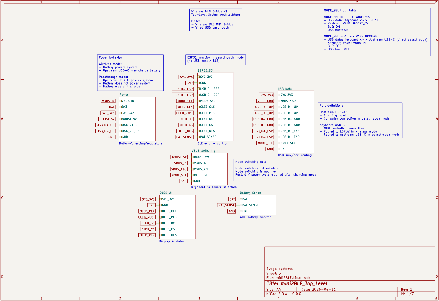KiCad top-level schematic showing system block diagram and inter-sheet connections